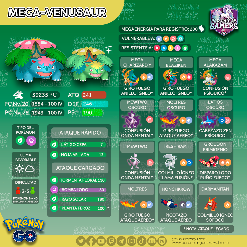 Infografía MegaVenusaur Paranoias Gamers