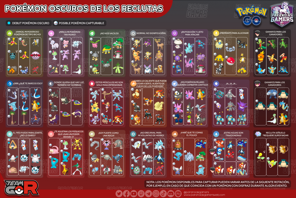 Infografía Equipos Pokémon de reclutas Tam Go Rocket (enero 2024
